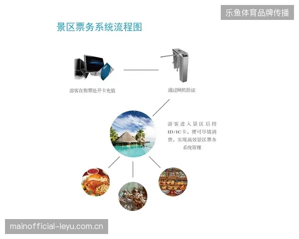 多平台联动核销机制未能有效对齐票务二级市场的实时供需水位